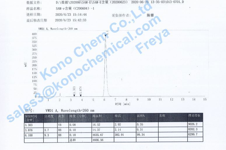 hplc of SAMe Powder hplc of SAMe Powder